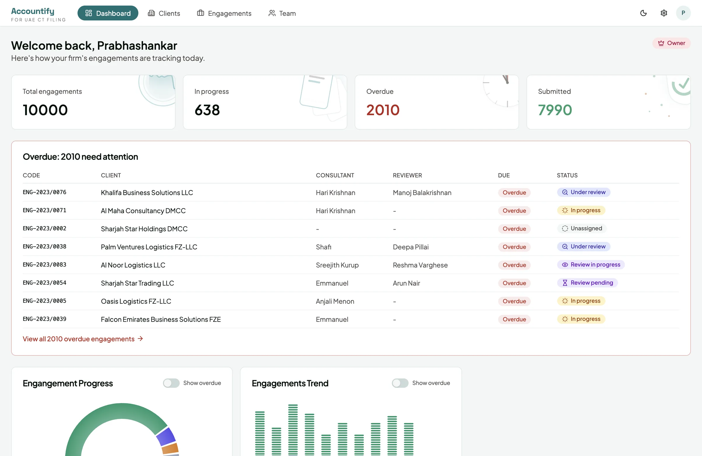 Accountify dashboard for an accounting firm, with engagement totals, an overdue list naming consultants and reviewers, and progress charts; shown with demo data